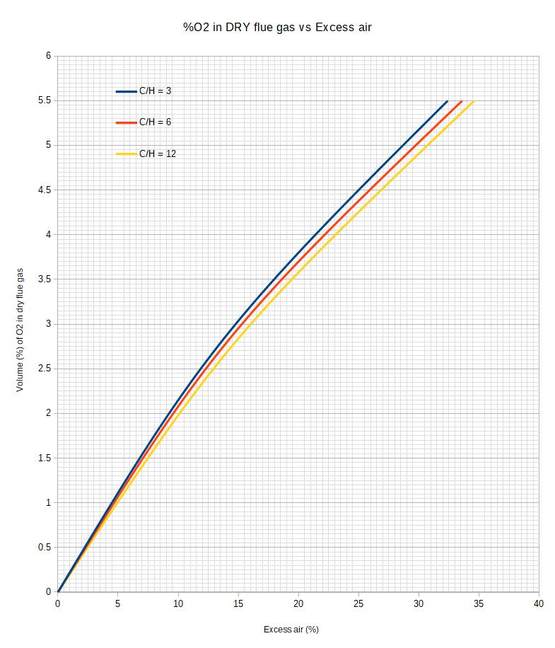 Process Furnace efficiency calculation Step by Step guide