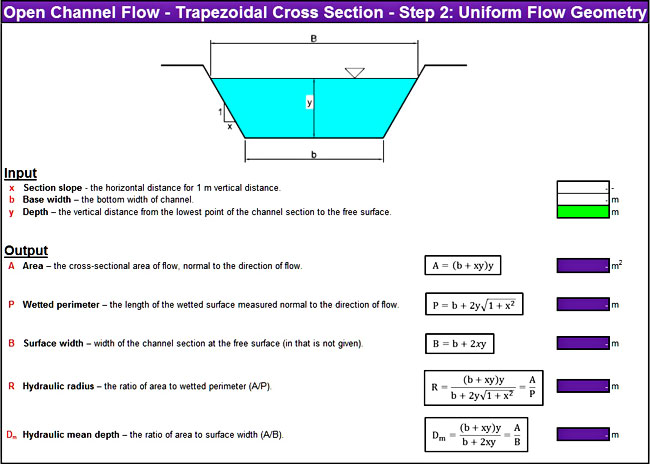 Open Channel Flow Trapezoidal Section Calculator In Excel My