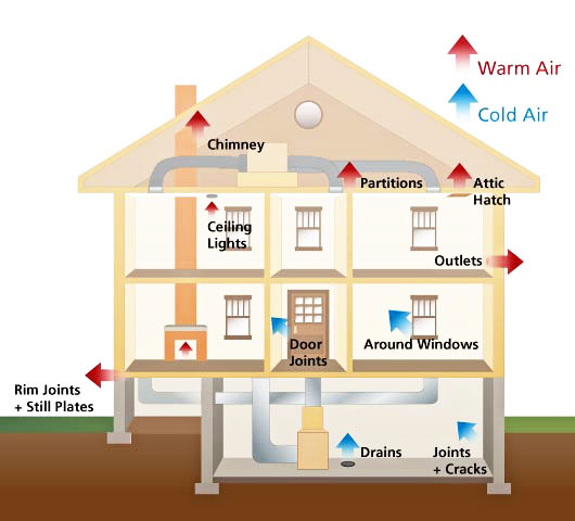 Human Comfort & HVAC System Operation My Engineering World