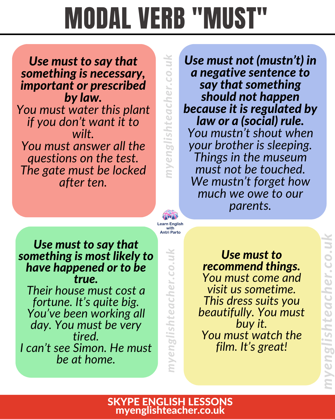 Modal Verb MUST My Lingua Academy