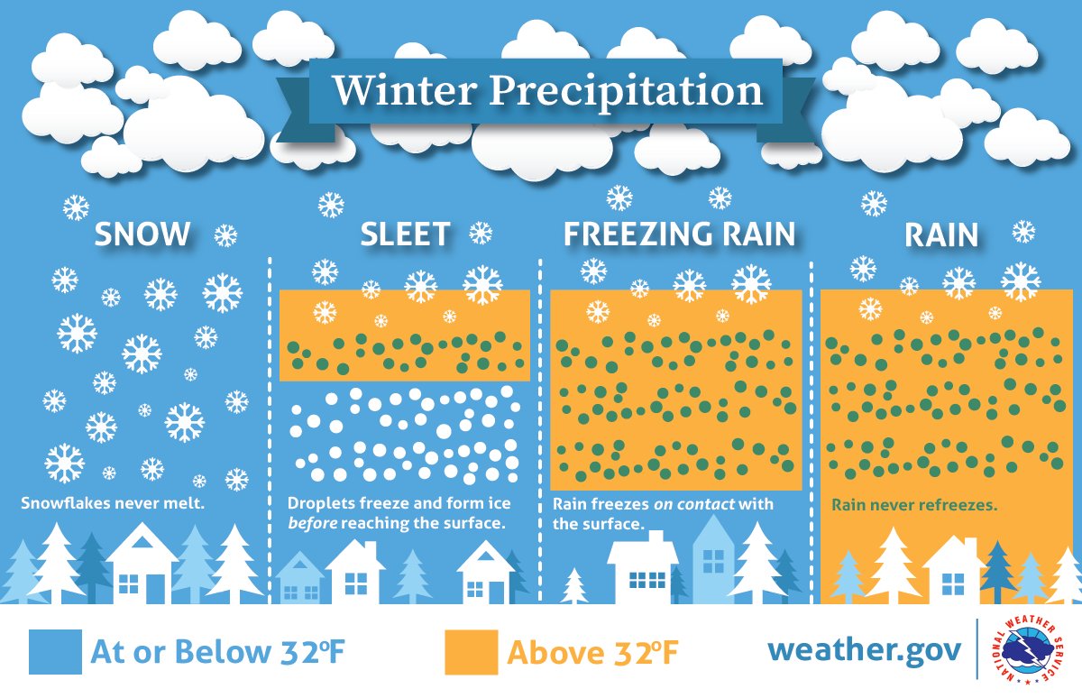Freezing Rain Or Snow Expected In Everett, Washington What's The