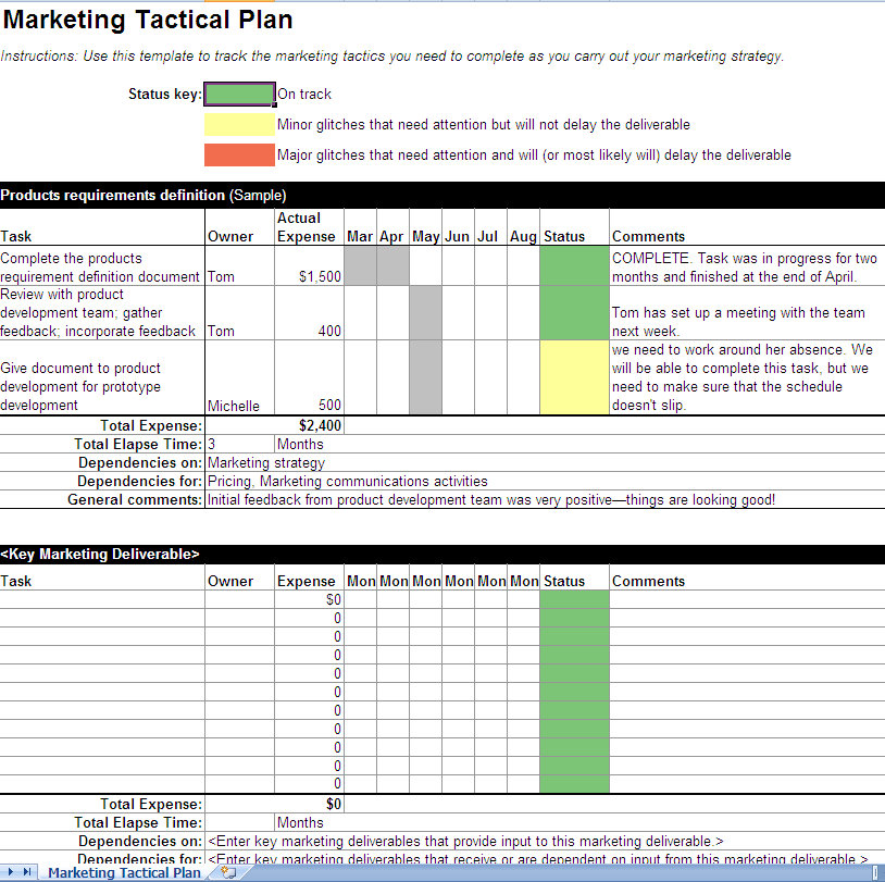 Market Research Business Plan Business Plan Research