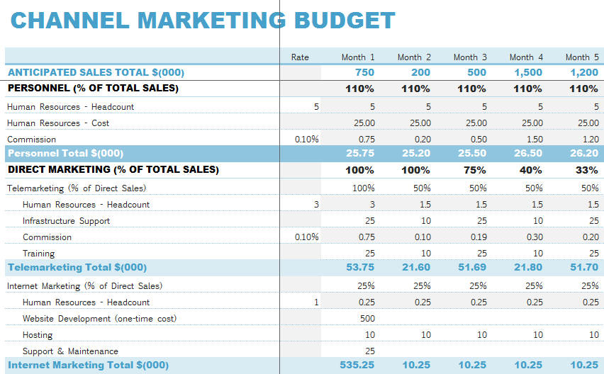 Channel Marketing Budget Template