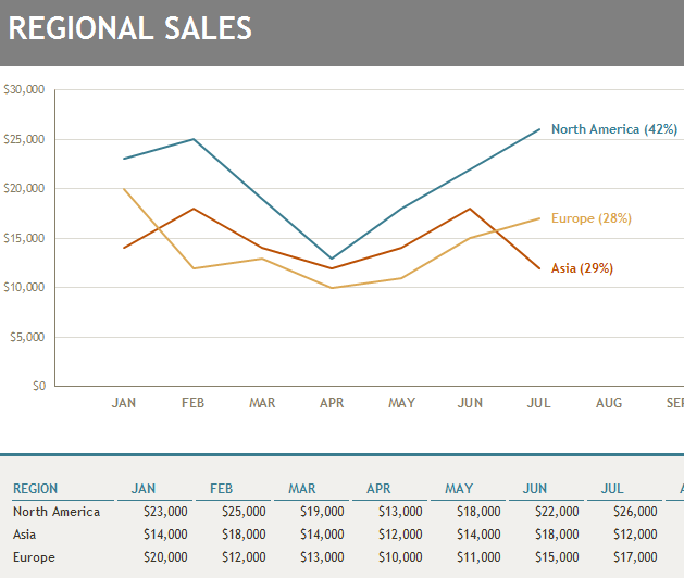 Regional Sales Chart My Excel Templates