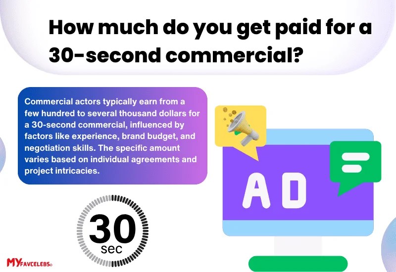 How much do Commercial Actors Make per Commercial?(2024)