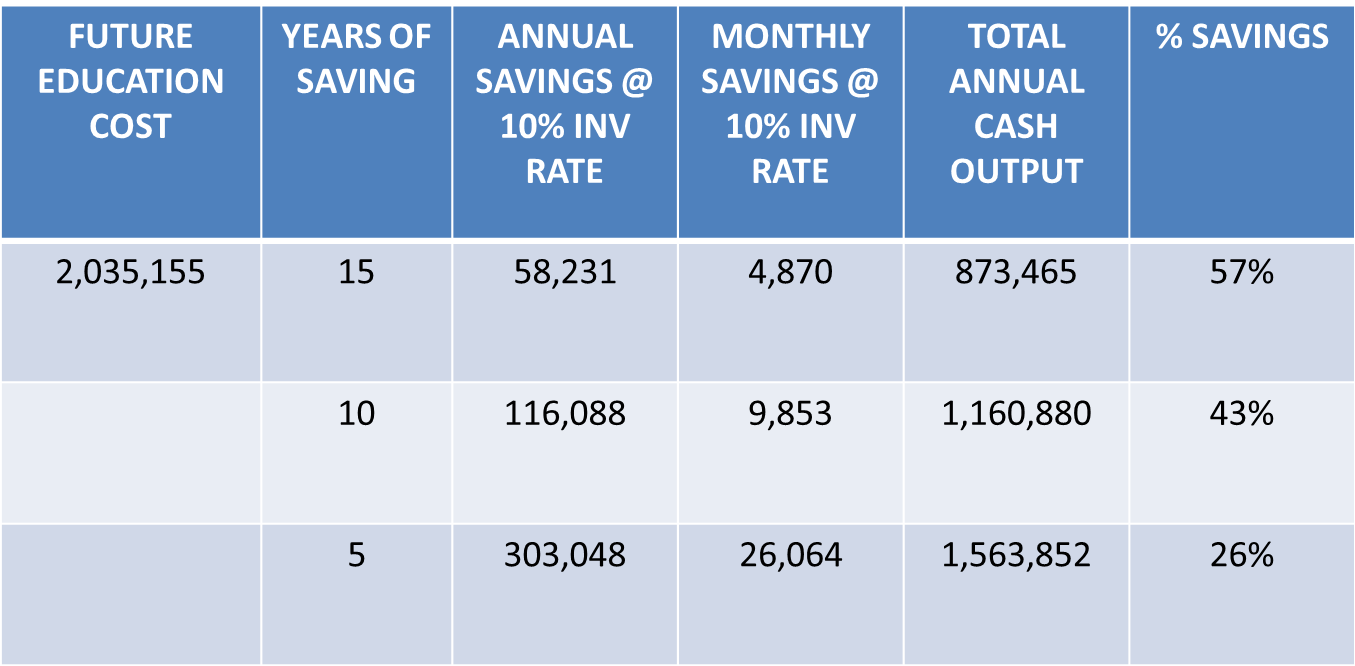 How to get more than 50 discount for your child’s College