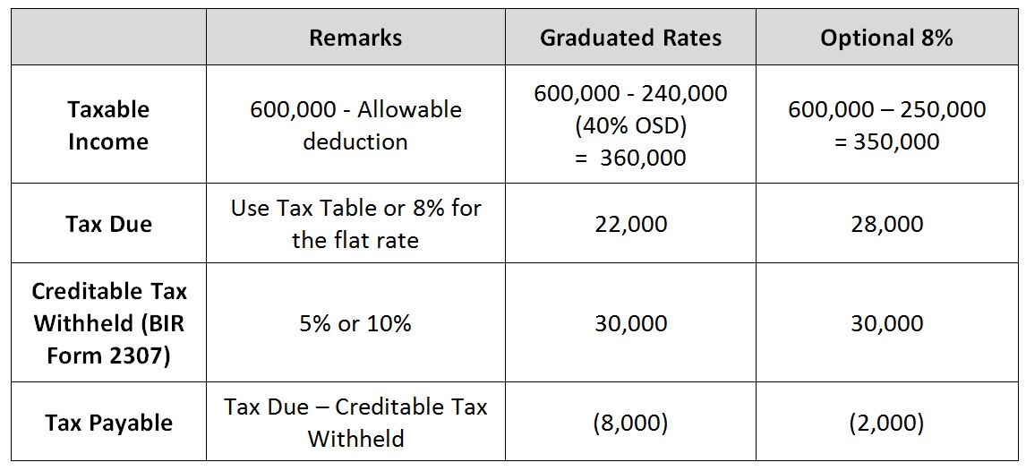 How To File The First Quarterly Tax Return (TRAIN Edition) My