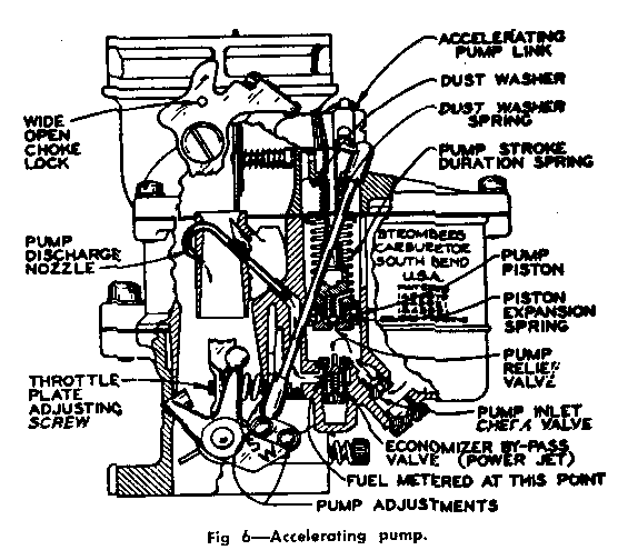 B.B. - Stromberg 97 Carburetor Specifications - The Flat-Spot