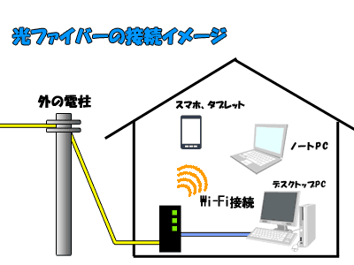 家庭での 5G は光ファイバーに代わる次の優れた選択肢となる可能性が高まっています 家庭での 5G は光ファイバーに代わる次の優れた選択肢となる可能性が高まっています