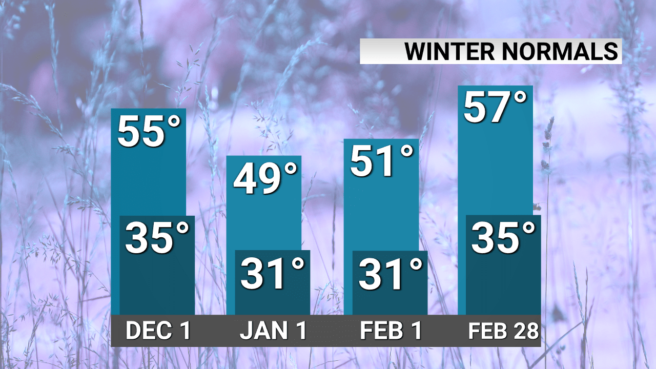 NOAA releases 20232024 winter outlook News 413