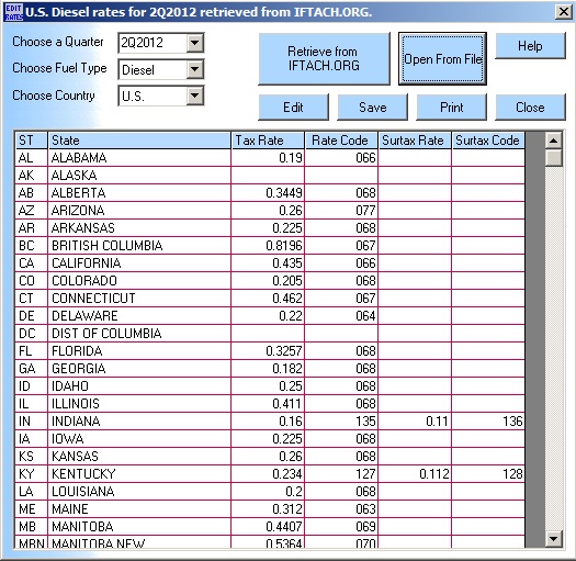How to Use IFTA Reporting My Fuel Tax