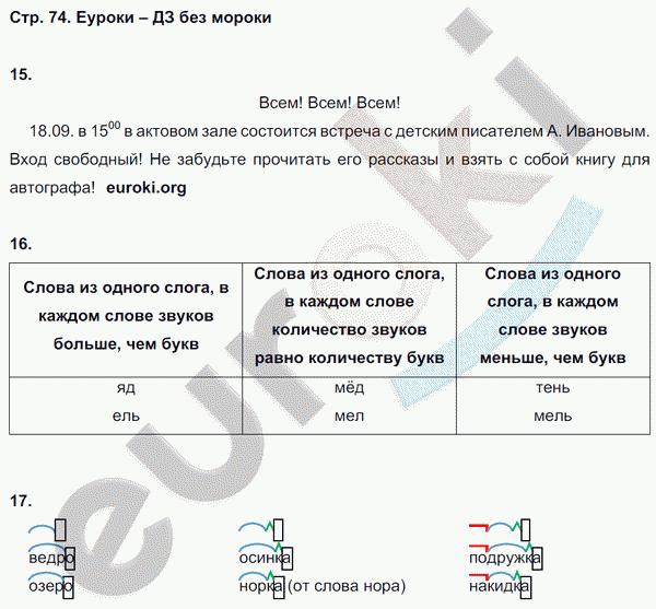 ГДЗ Русский язык 4 класс. Готовимся к Всероссийской проверочной работе