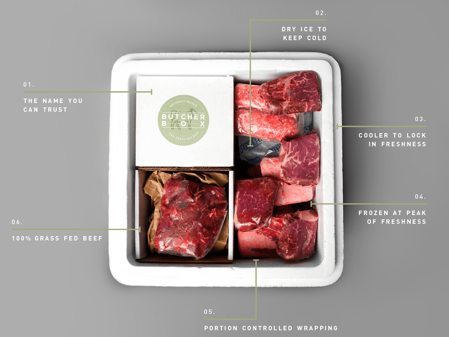 Product Review Friday Butcher Box Review Curated Meat Boxes