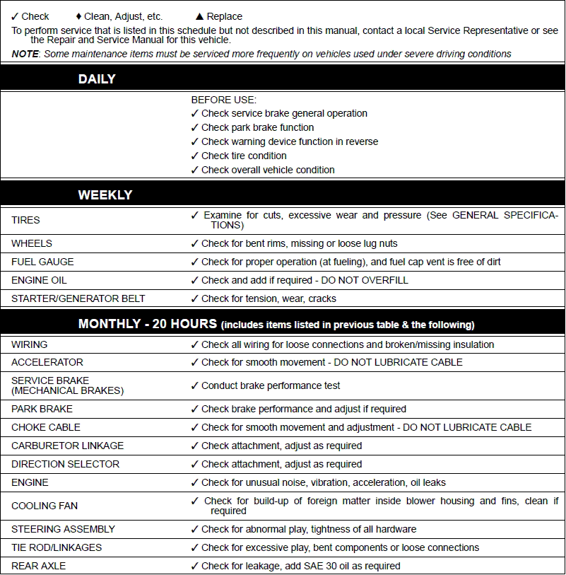 My Golf Buggy Help & Maintenance Petrol Servicing Schedule