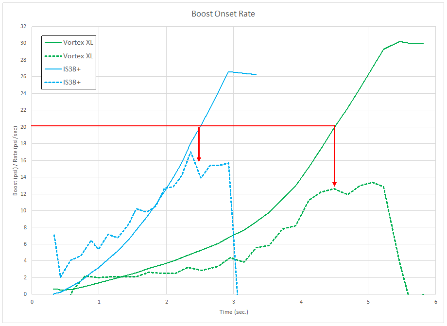 Mk7 GTI Turbocharger Boost Onset Measurement My Golf Mk7 GTI