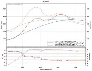 Catted vs Catless Downpipe vDyno Comparison | MyGolfMk7.com GTI