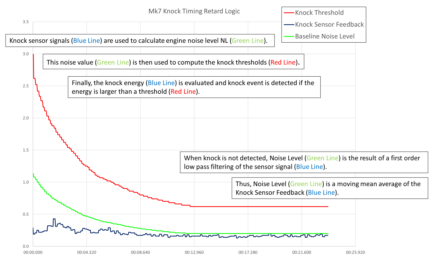 Noise and Knock | MyGolfMk7.com
