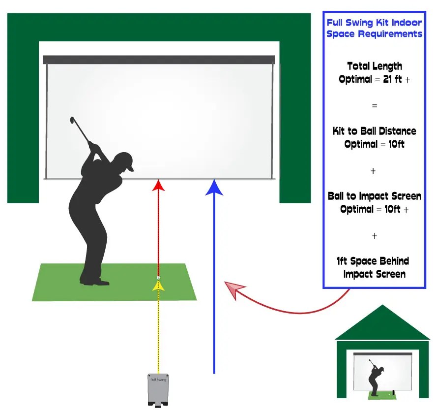 Full Swing Kit Space Requirements My Golf Simulator