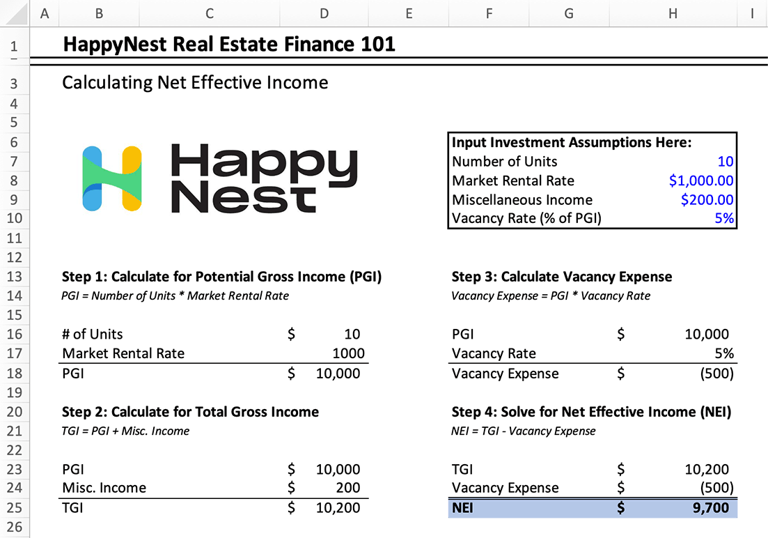 A 101 Guide to Calculating Net Effective in Real Estate Investing
