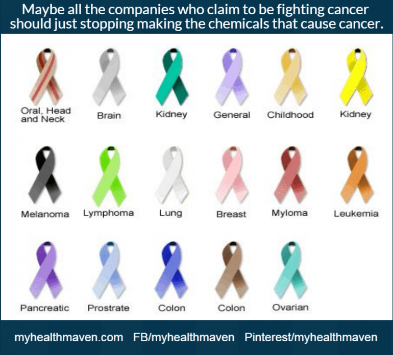 Chemicals That Cause Cancer My Health Maven