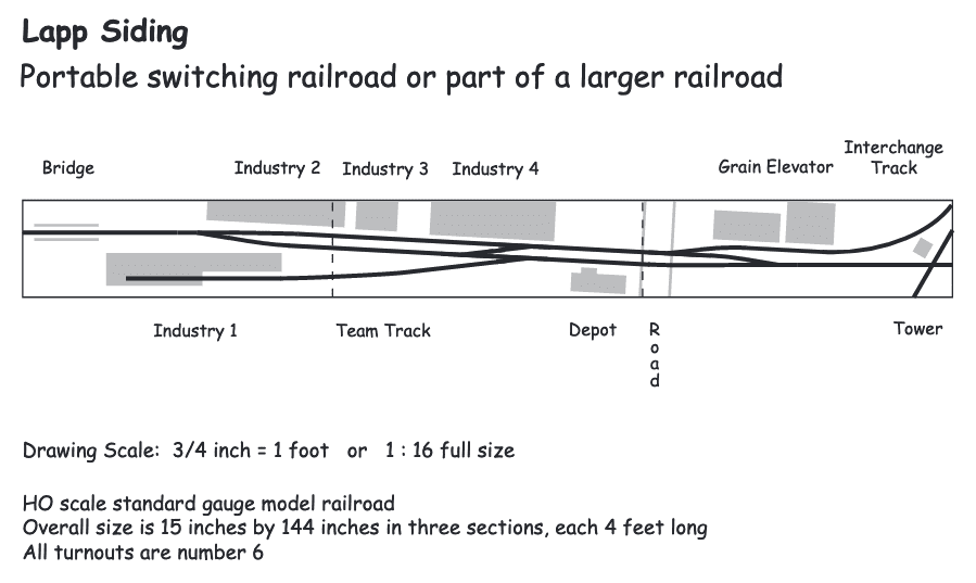 Model Railroad Shelf Layout Plans My Hobby Models