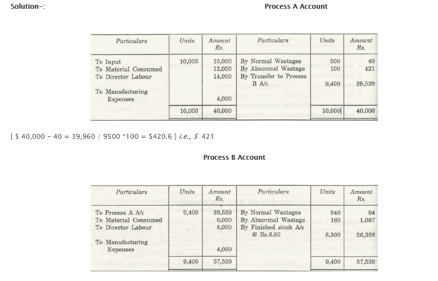 Test Questions in Process Costing