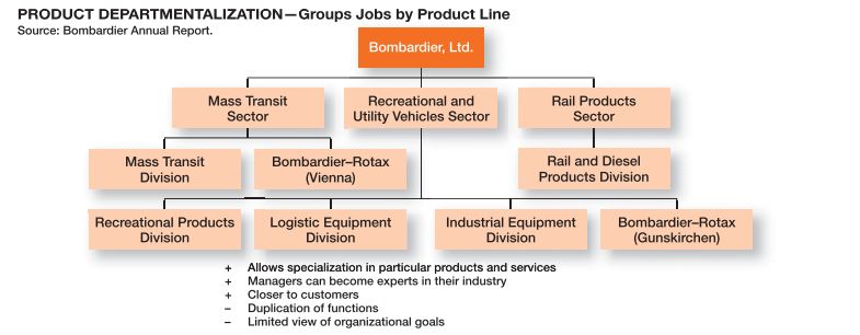 10.1 Description of Six Elements Helpful or Organization