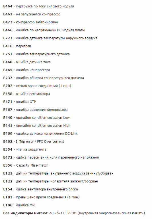 Codes derreur du climatiseur Samsung (Samsung)