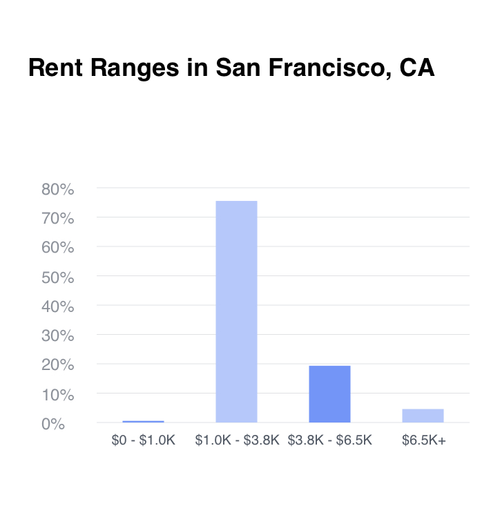SF State Fall 2021 The Journalism of Julian