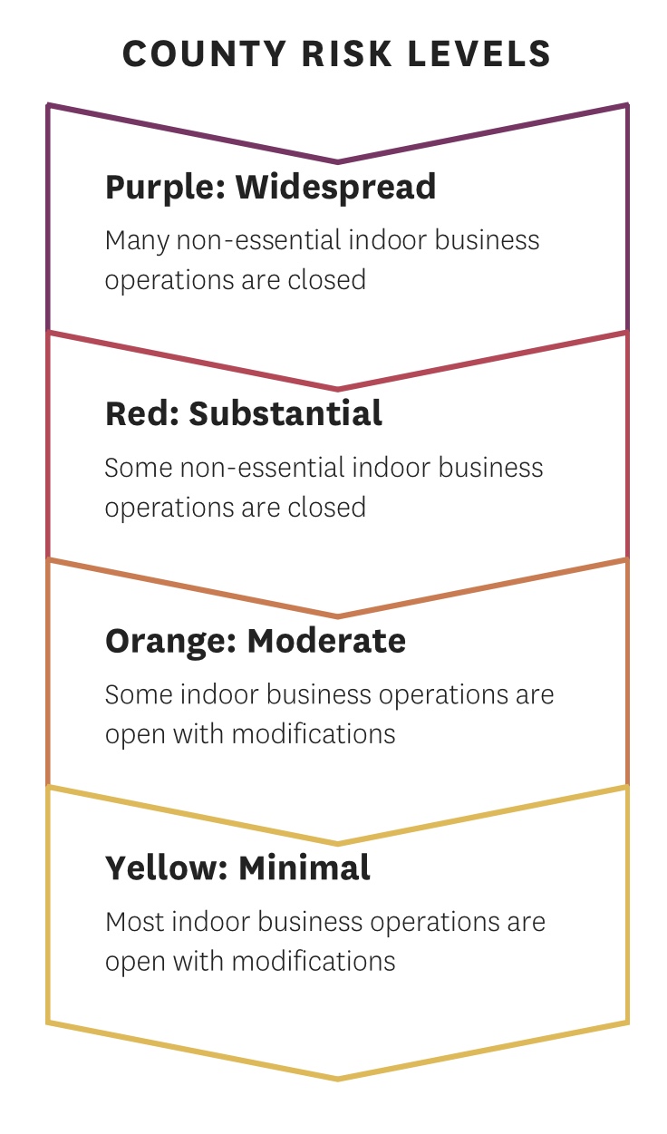 SF State Fall 2021 The Journalism of Julian