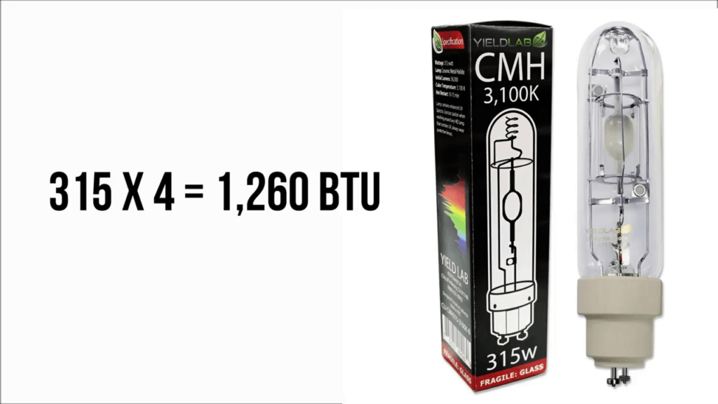 Best CMH Grow Lights for 2020 My Indoor Grow Systems