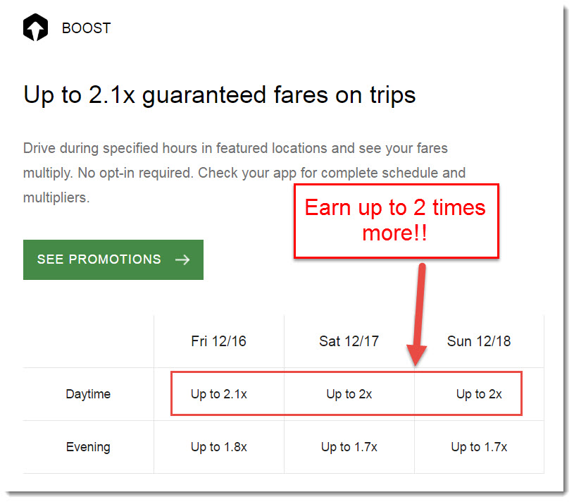 Uber Malaysia Car Requirement
