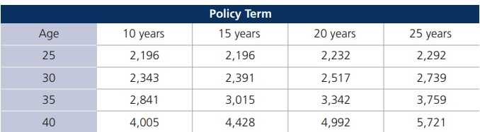 Kotak Term Plan comes with low premiums Should you opt?