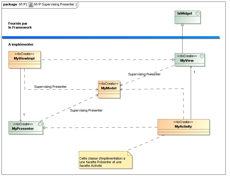 cours n° 1 Comprendre et développer le modèle, la vue et le présenteur d’une application GWT