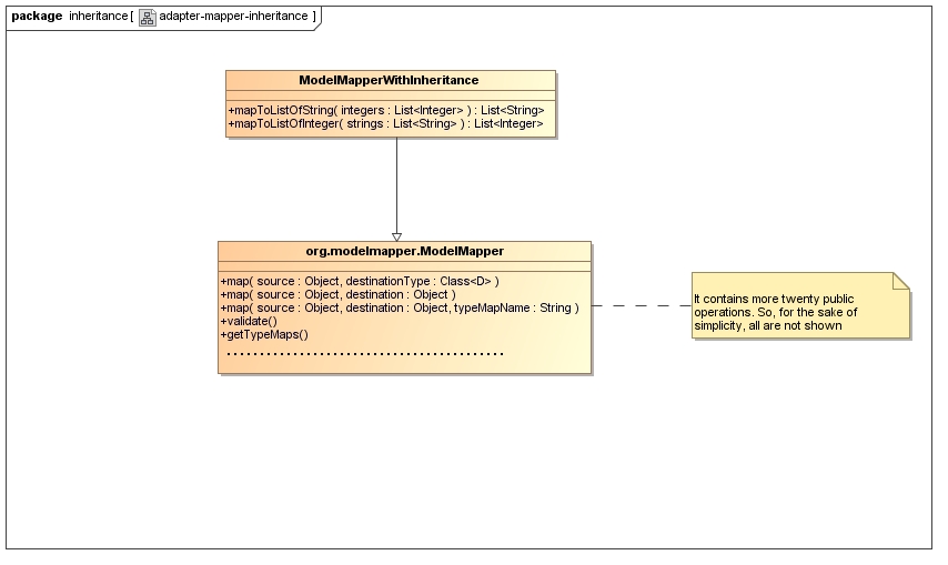 Design pattern adapter implementation in Java My Java Adventures