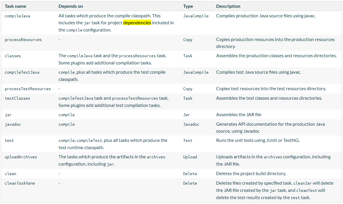 Gradle My Java Adventures