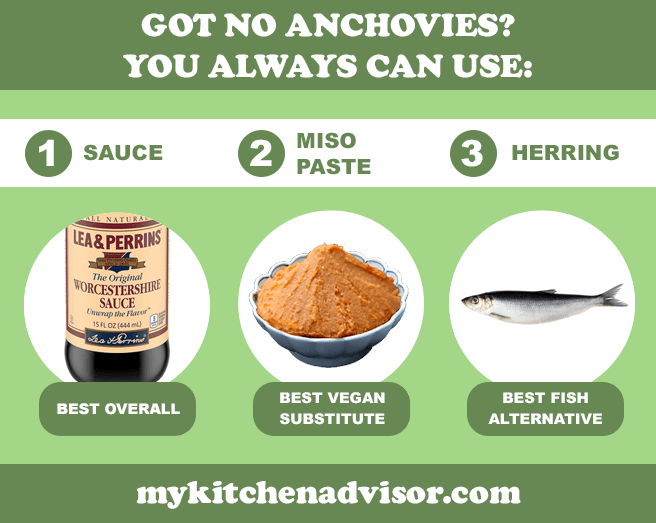 Best Anchovy Substitutes Top 9 Alternatives for Your Dish