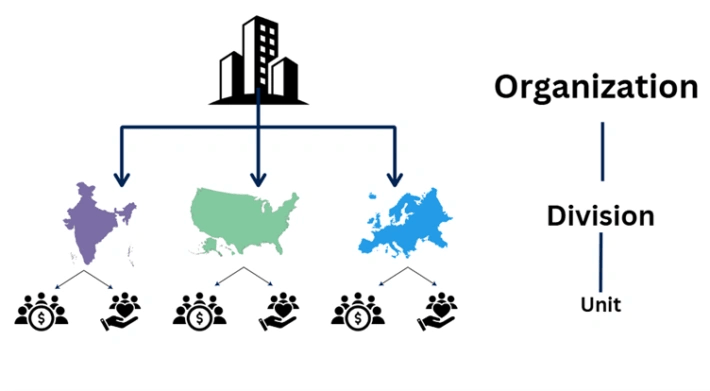 Enterprise Class Structure in Pega - MyKnowTech