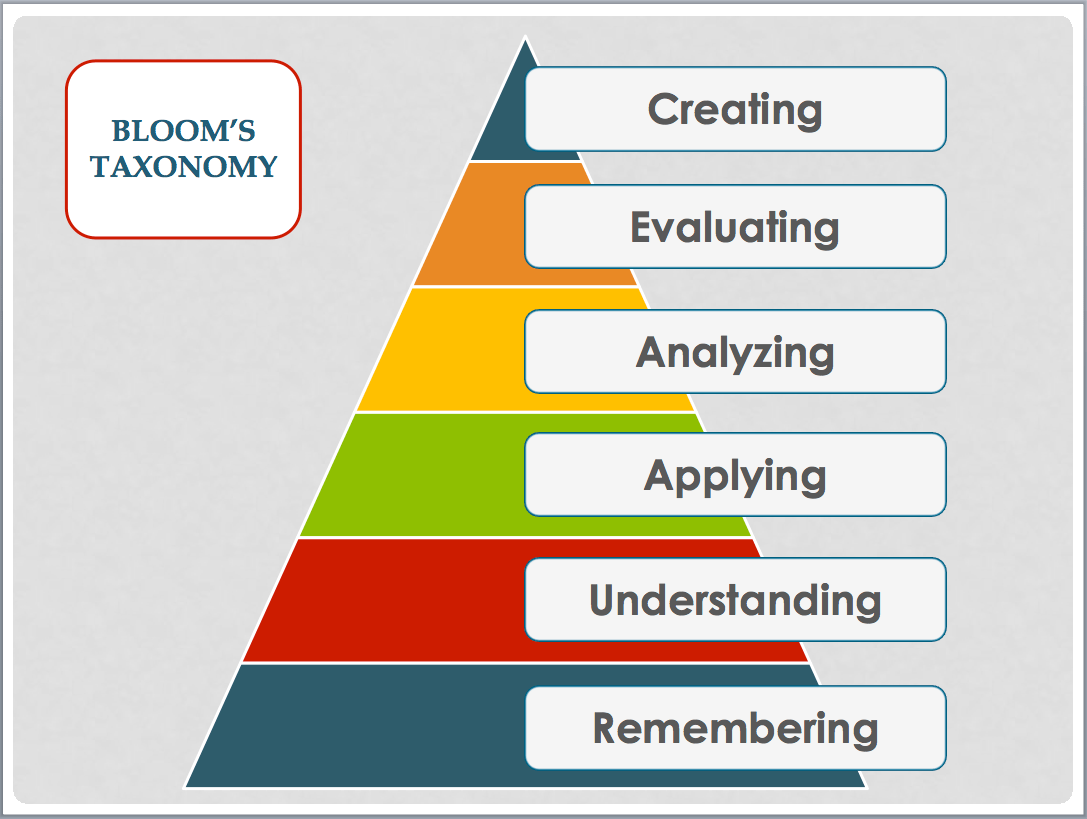 Blooming as a learner