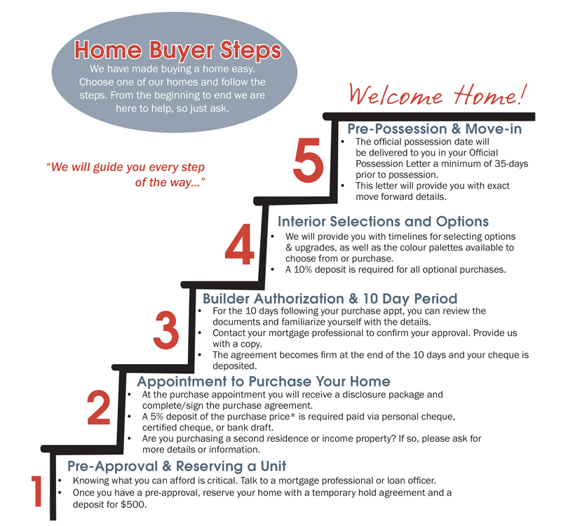 Legacy Park Love it. Live it. Afford it.