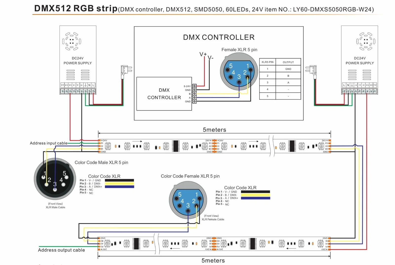 Comprehensive Guide to Wiring LED Strip Lights (Including Diagrams)