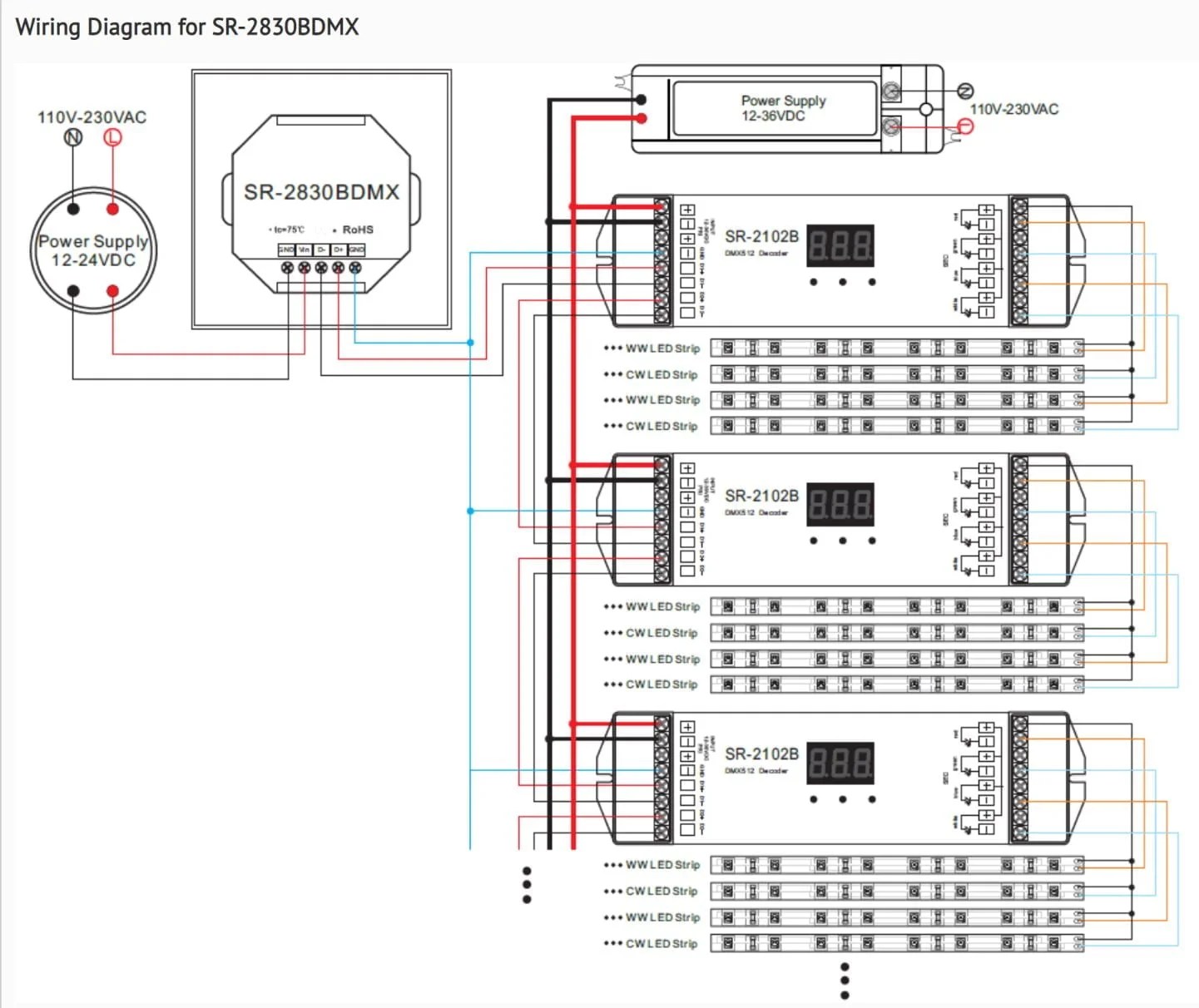 Comprehensive Guide to Wiring LED Strip Lights (Including Diagrams)