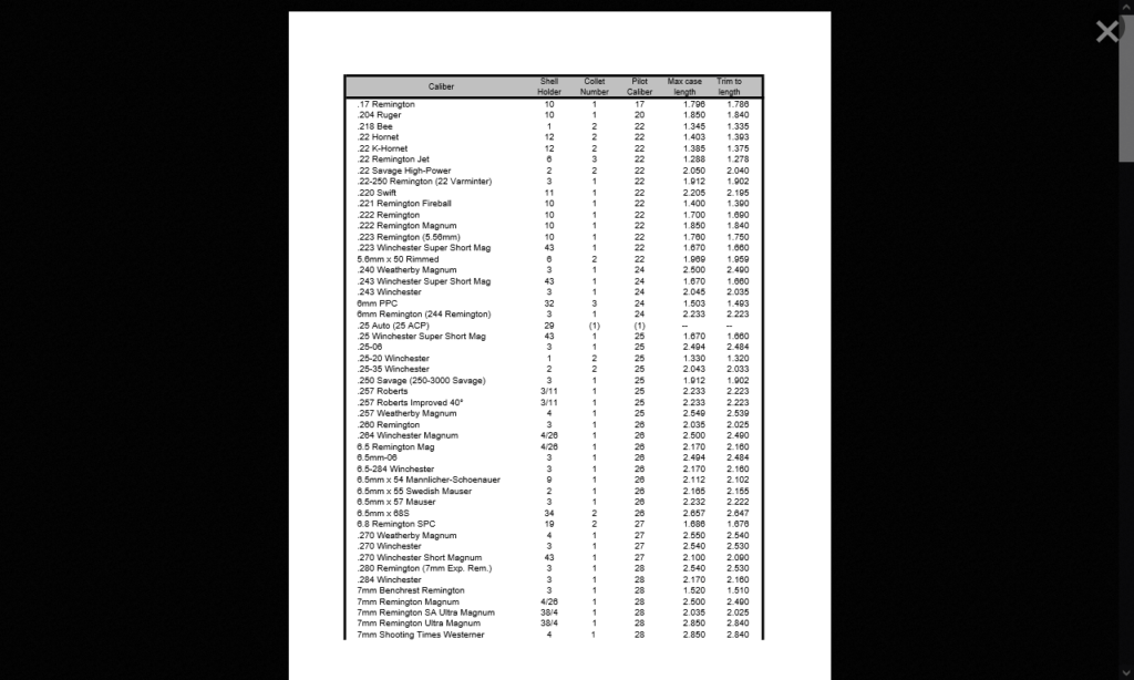 RCBS Trim Shell Holder / Collet Reference Chart My Loading Zone