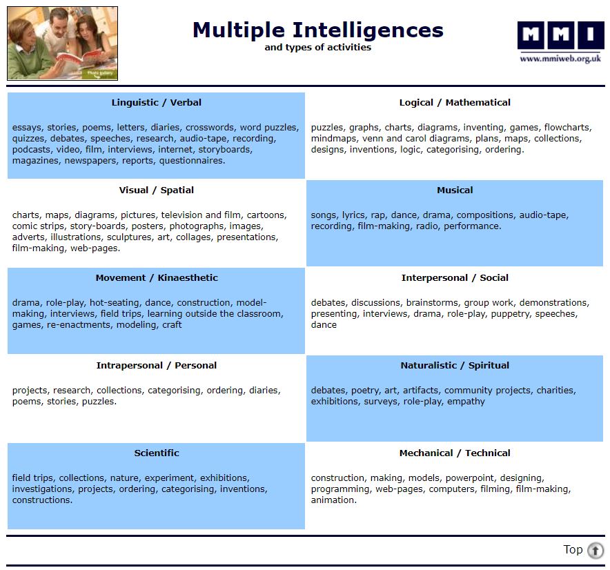 Design For How People Learn Voices That Matter