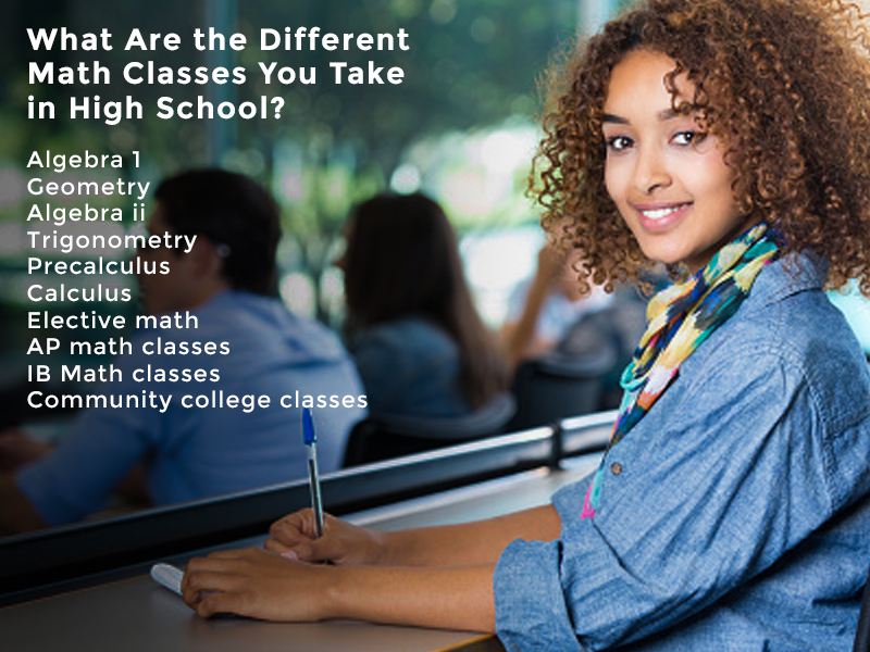 An Ultimate Guide to Highschool Math Classes