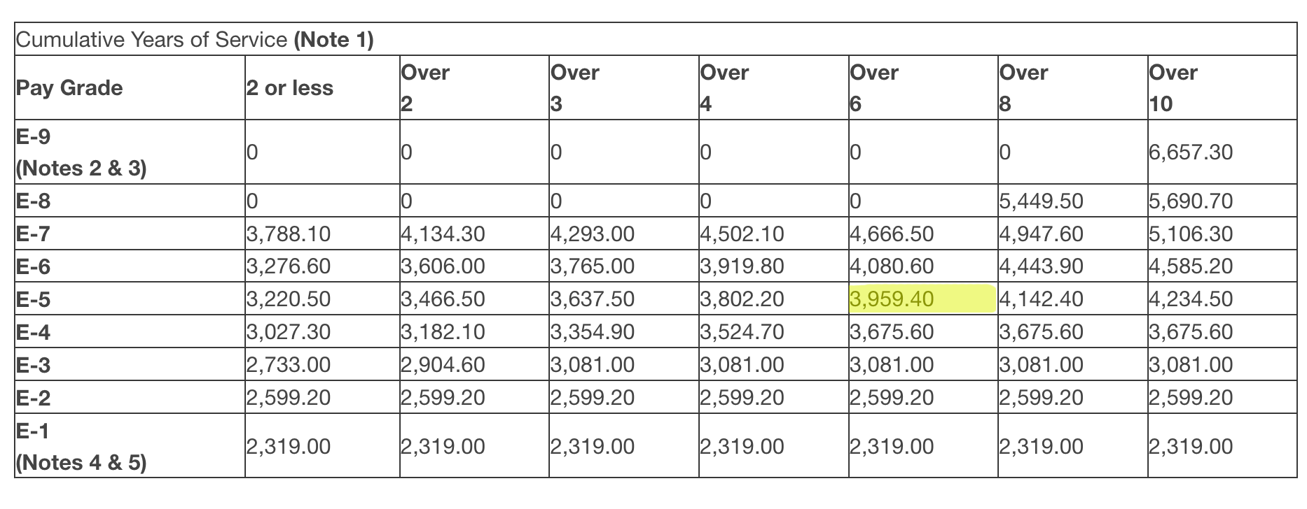 How to Read a Military Pay Chart Explained(06)