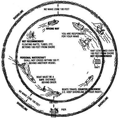 Boating Right Of Way Diagram - Wiring Site Resource