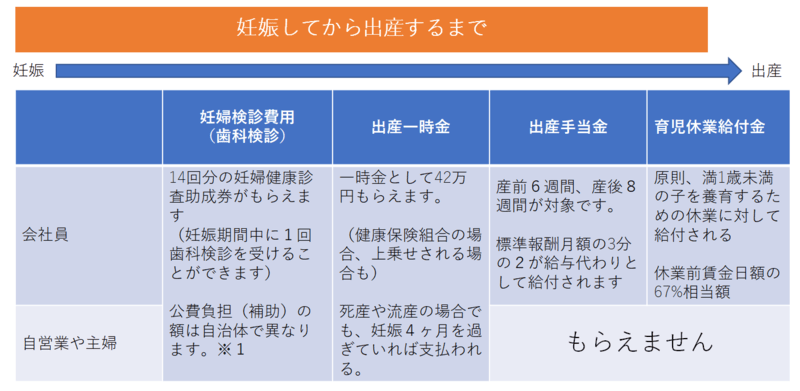 無痛分娩での出産費用はすべて保険適用外？医療費控除はどのくらい効くのか 2ページ目｜mymo [マイモ]