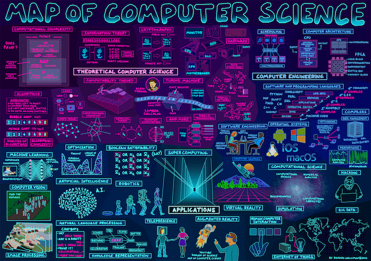 Helpful Infographics Visualize Complex Branches of Math and Science