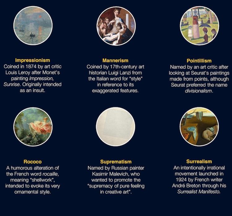 Learn How 24 Iconic Art Movements Got Their Names
